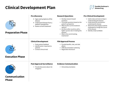 Clinical Development Plan Template Venngage