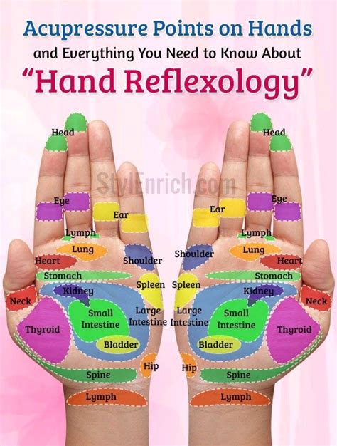 How To Give Yourself A Back Massage At Home Hand Reflexology Acupressure Treatment Reflexology