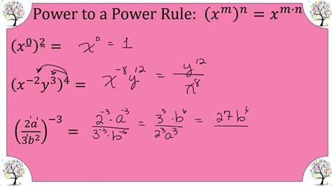 M8alg Video Lesson 1 2 Part 3 Power To A Power Rule Youtube