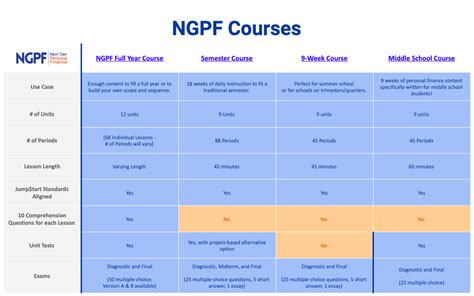 Ngpf answer key checking account statement : NGPF's 8-Hour and 18-Hour Workshops Are Now Retired - Blog