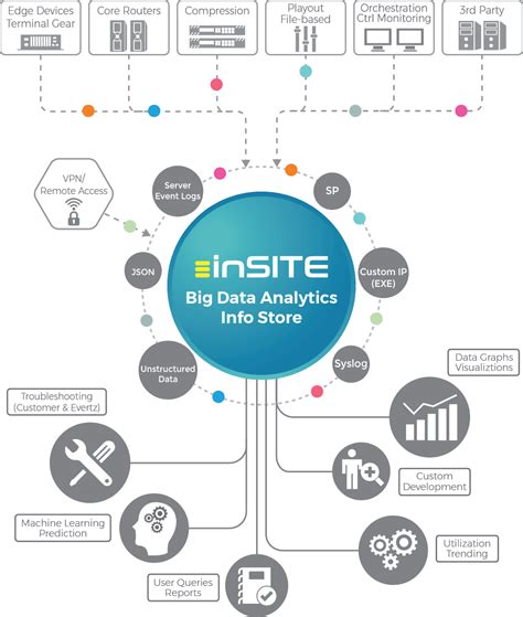 Big Data Analytics Solutions By Application