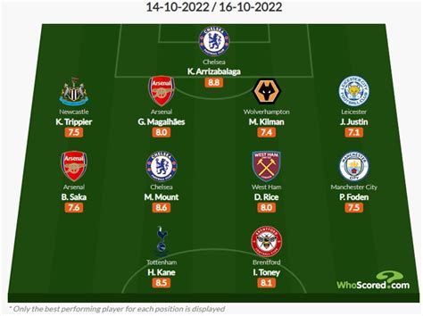 Newcastle United Star Makes Whoscored Premier League Team Of The Week