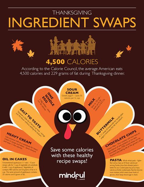 Healthy Thanksgiving Ingredient Choices Mindful By Sodexo