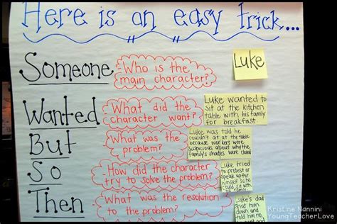 The language of flowers chapter summary. Pin on Classroom ideas