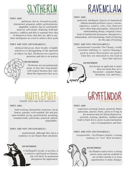 What secondary harry potter character are you? Common misconceptions of Ravenclaws...and other Hogwarts ...