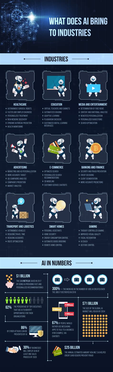 Infographic Artificial Intelligence