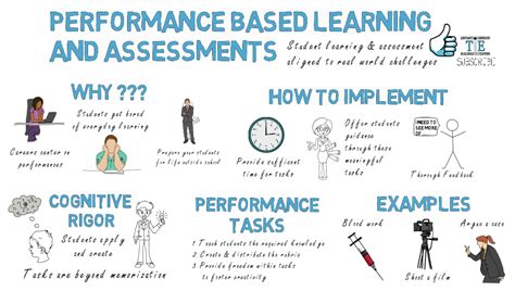 How To Assess A Performance Task - QMACHI