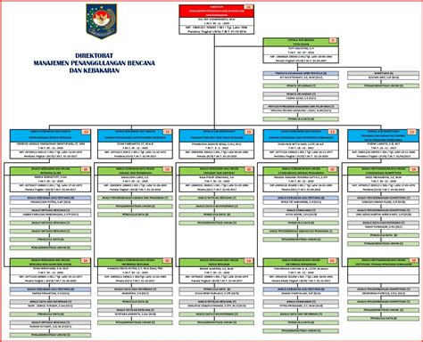 Struktur Organisasi Kementerian Dalam Negeri 2022 Tax Tables IMAGESEE
