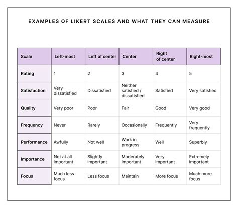 What Is A Likert Scale Expert Tips For Creating A Likert Scale The