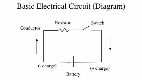 Tech Lesson 11-5a: Electricity and Circuits