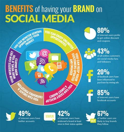 Benefits Of Having Your Brand On Social Media Digiaye Media Web Design
