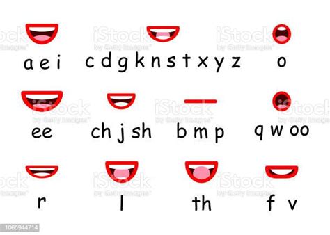Lip Sync Character Mouth Animation Lips Sound Pronunciation Chart