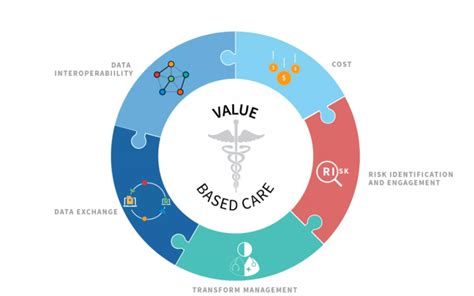 Value Based Care The Dawn Of Digitized Healthcare Innovaccer