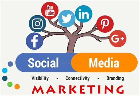 Expert Guide How To Create A Social Media Marketing Strategy For Your Business Think Expand Ltd