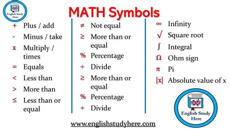 Math Symbols In English English Study Here Describing Words