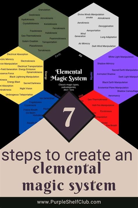 7 Steps To Create An Elemental Magic System In 2022 Magic System