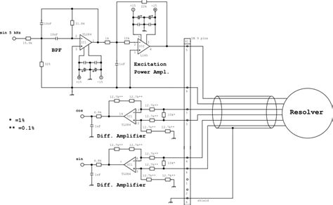 The Resolver Analog Interface Download Scientific Diagram