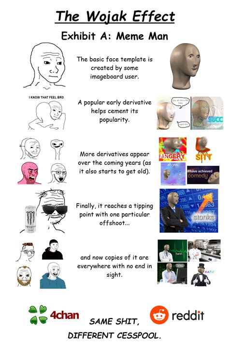 The Wojak Effect Exhibit A Meme Man Meme Man Know Your Meme