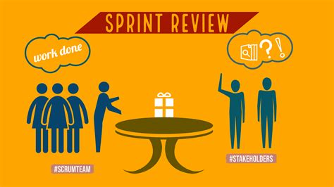 The Sprint Review | AgileBAtech