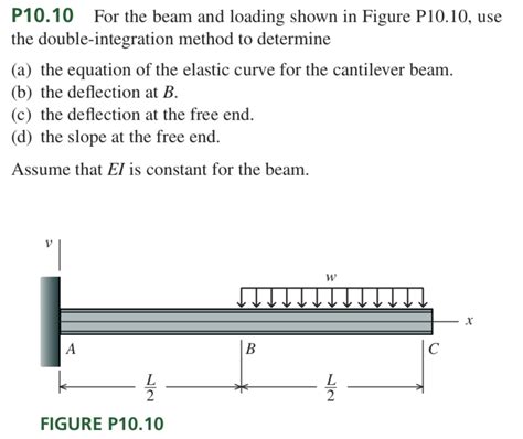 Cantilever Beam Deflection By Double Integration The Best Picture Of Beam
