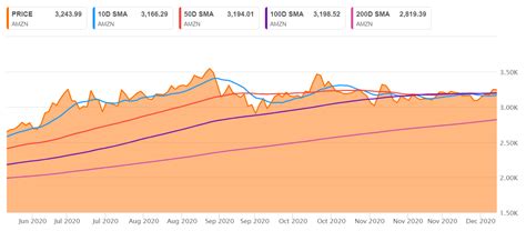 Seeking alpha is the world's largest investing community. Tesla's S&P arrival means further split for consumer ...