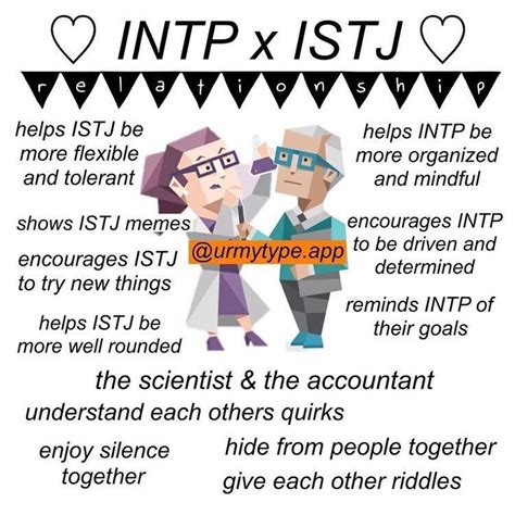 Mbti Type Intp Personality Type Istj Relationships Entp And Intj