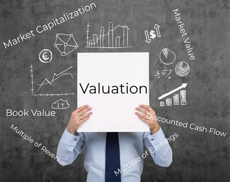 Business Valuations Business Valuation Methods