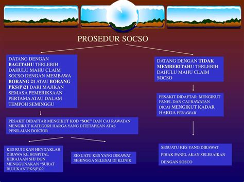 Ia membalikkan badan, membiarkan aku mengelus elus payudaranya dan seluruh tubuhnya sementara dia mengelus kakiku dan sesekali mengelus penisku. Trainees2013: Perkeso Borang 21 Laporan Kemalangan Download