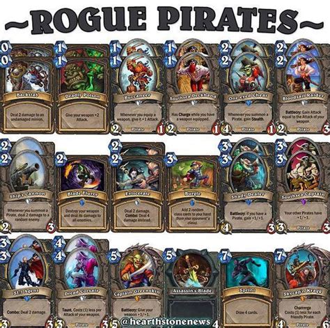 In addition to these tools, fogsail. Decks Archives - Page 2 of 2 - Hearthstone News | Juegos ...