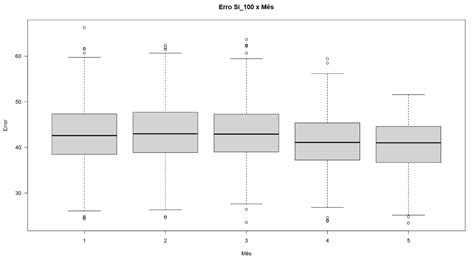 Ggplot Trouble Making Grouped Boxplot Using R Stack Overflow