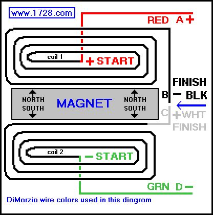 1 — wiring diagram courtesy of seymour duncan. Guitar Wiring Site - How A Humbucker Works