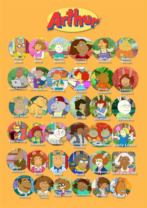 Arthur Cast Of Characters By Gikesmanners1995 On Deviantart