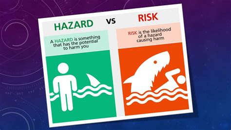 Hazards And Risk Hsse World
