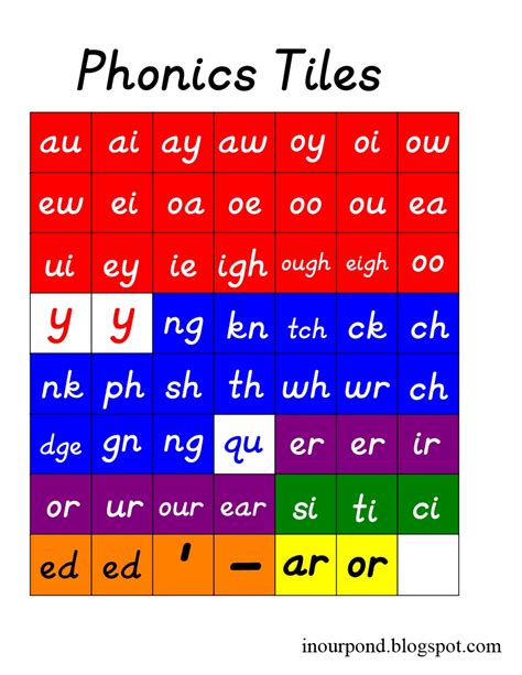 Letter Tiles For Spelling