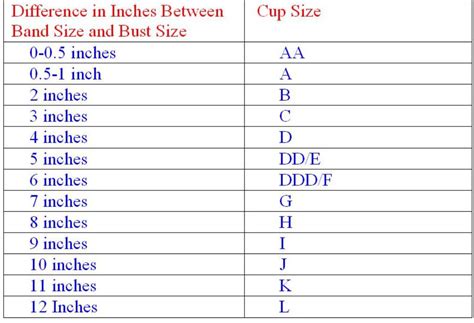 Printable Bra Size Chart