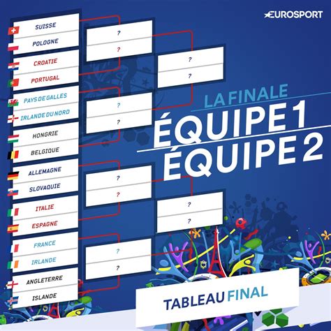 Sve utakmice evropskog prvenstva u fudbalu možete da pratite na kanalu nova s. Tableau final : En haut, c'est ouvert… en bas, c'est l ...