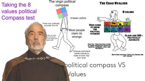 8 Values Political Test Youtube