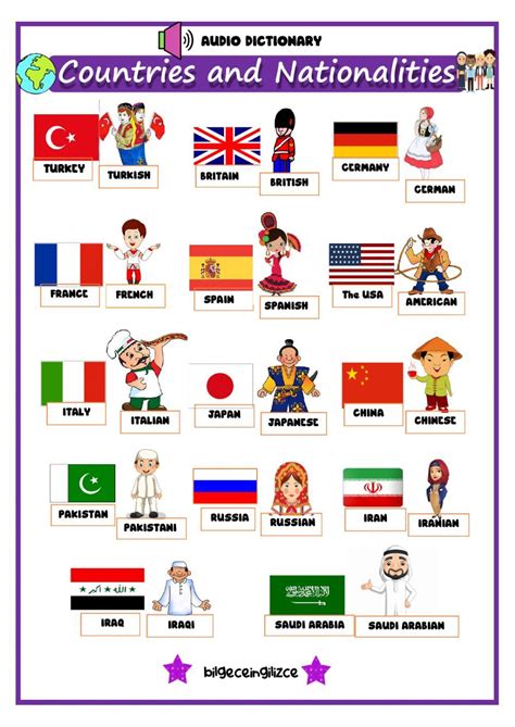 Countries And Natioanlities Interactive Worksheet English Lessons