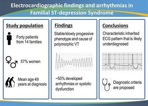 Electrocardiographic Findings Arrhythmias And Left Ventricular