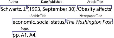 Using apa to cite news article. Apa titles in text. Titles. 2019-02-23