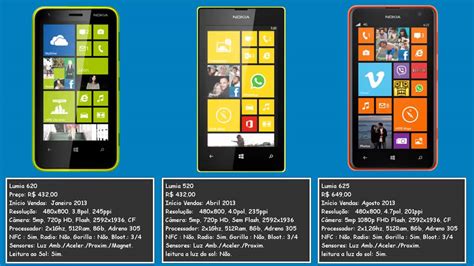 These days, it's hard to figure where the line separating tablets from phones is anymore. Porque escolhi o Lumia 620 entre Lumia 520 e Lumia 625. - YouTube