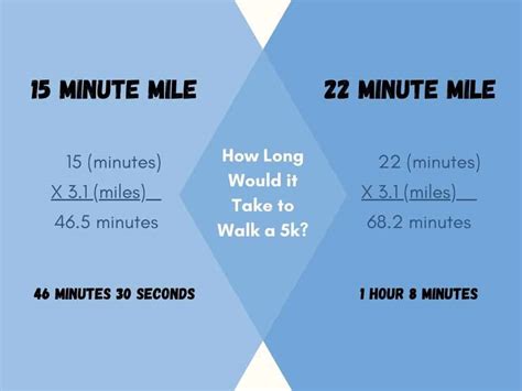 How Many Miles Is A 5k 7 Tips For Success A 5k Training Plan