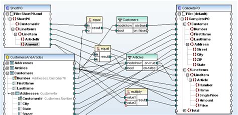 Why Data Mapping Can Help Your Business