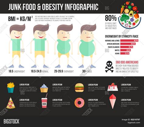 Obesity Infographic Vector And Photo Free Trial Bigstock
