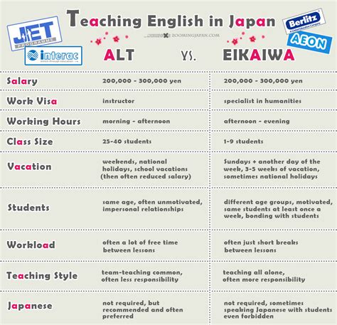 Want To Teach English In Japan Choose Wisely Alt Vs Eikaiwa
