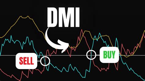 Directional Movement Index Trading Using DMI YouTube