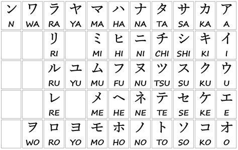 Japanese Alphabet English Names