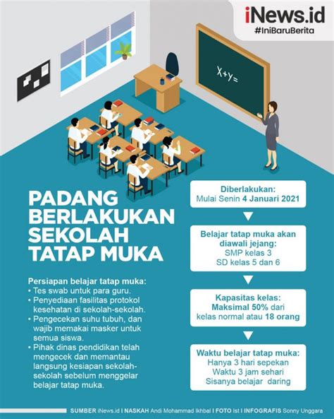 Infografis Padang Berlakukan Sekolah Tatap Muka