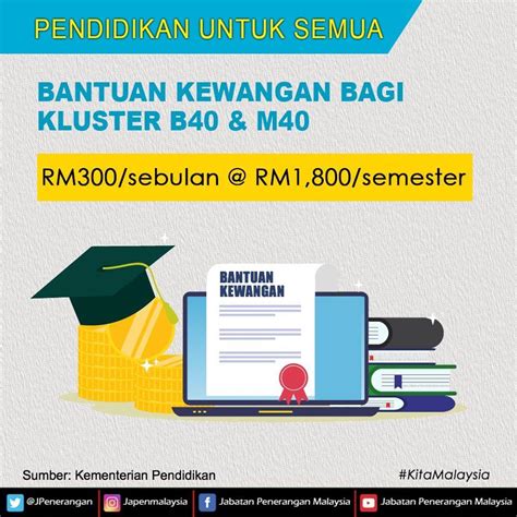 Semakan Bantuan Kewangan Kolej Komuniti  kolejcomuniti