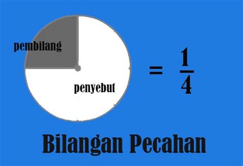 Pengertian Pecahan Dalam Matematika  Padamu Pendidikan Indonesia